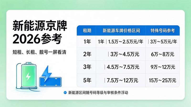 新能源车市场增长趋势图